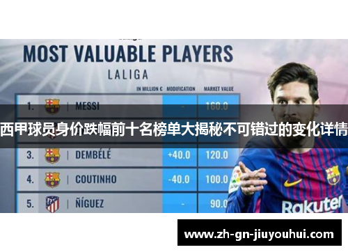 西甲球员身价跌幅前十名榜单大揭秘不可错过的变化详情