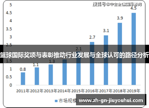 篮球国际奖项与表彰推动行业发展与全球认可的路径分析